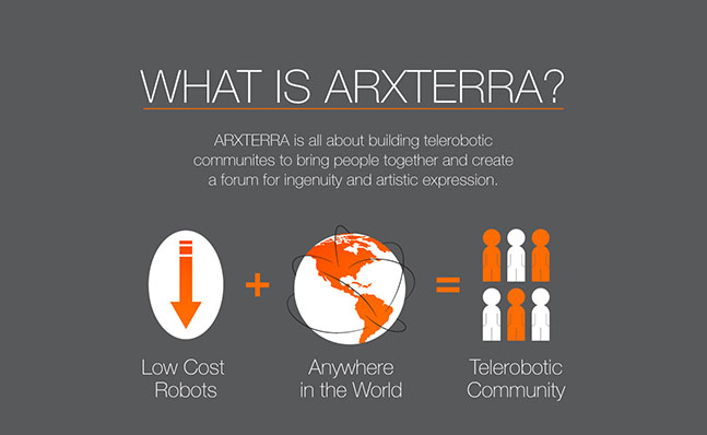 What Is Arxterra